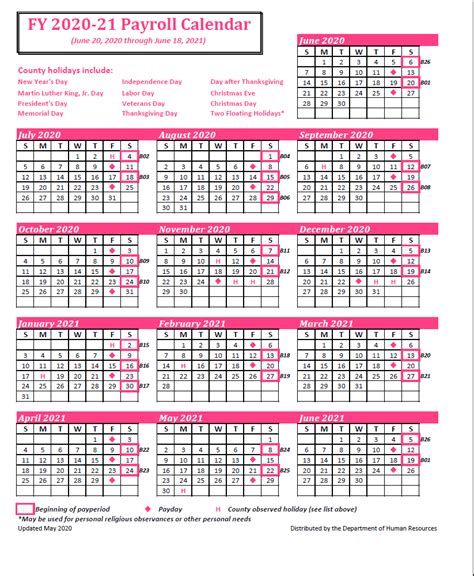 Henrico County Payroll Calendar